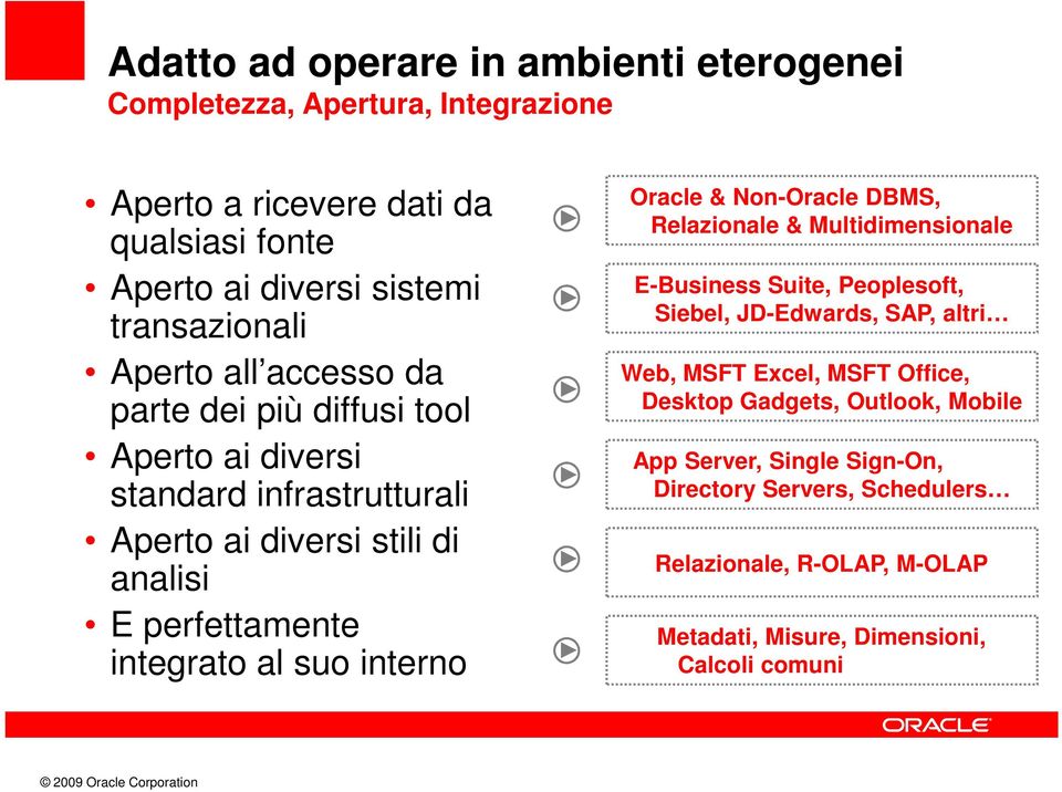 suo interno Oracle & Non-Oracle DBMS, Relazionale & Multidimensionale E-Business Suite, Peoplesoft, Siebel, JD-Edwards, SAP, altri Web, MSFT Excel, MSFT