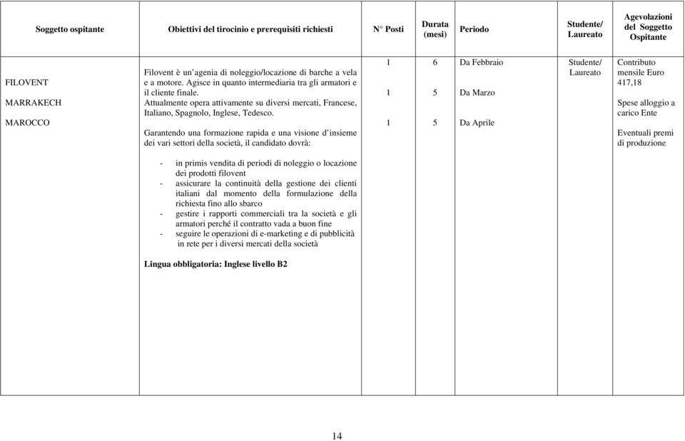 Garantendo una formazione rapida e una visione d insieme dei vari settori della società, il candidato dovrà: 5 5 Da Febbraio Da Marzo Da Aprile Contributo mensile Euro 47,8 Spese alloggio a carico