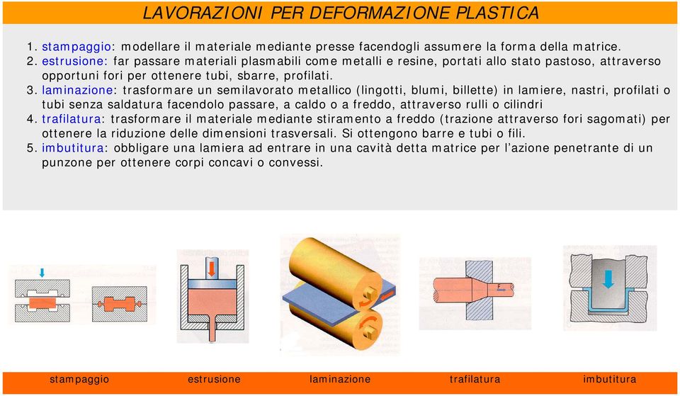 laminazione: trasformare un semilavorato metallico (lingotti, blumi, billette) in lamiere, nastri, profilati o tubi senza saldatura facendolo passare, a caldo o a freddo, attraverso rulli o cilindri