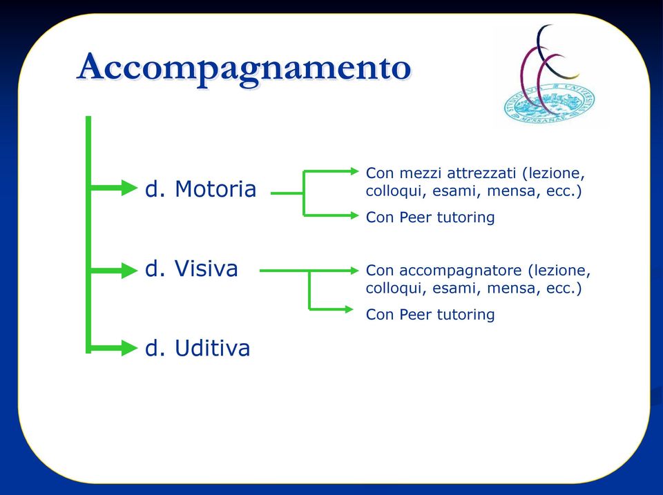 esami, mensa, ecc.