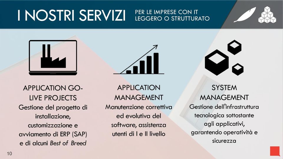 MANAGEMENT Manutenzione correttiva ed evolutiva del software, assistenza utenti di I e II livello SYSTEM