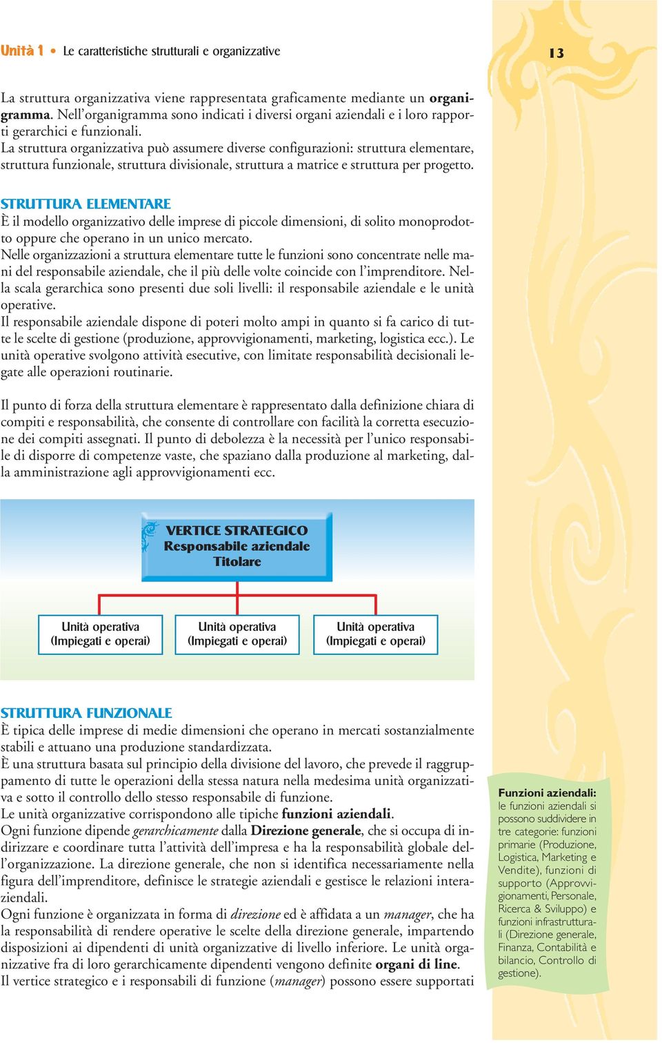 La struttura organizzativa può assumere diverse configurazioni: struttura elementare, struttura funzionale, struttura divisionale, struttura a matrice e struttura per progetto.