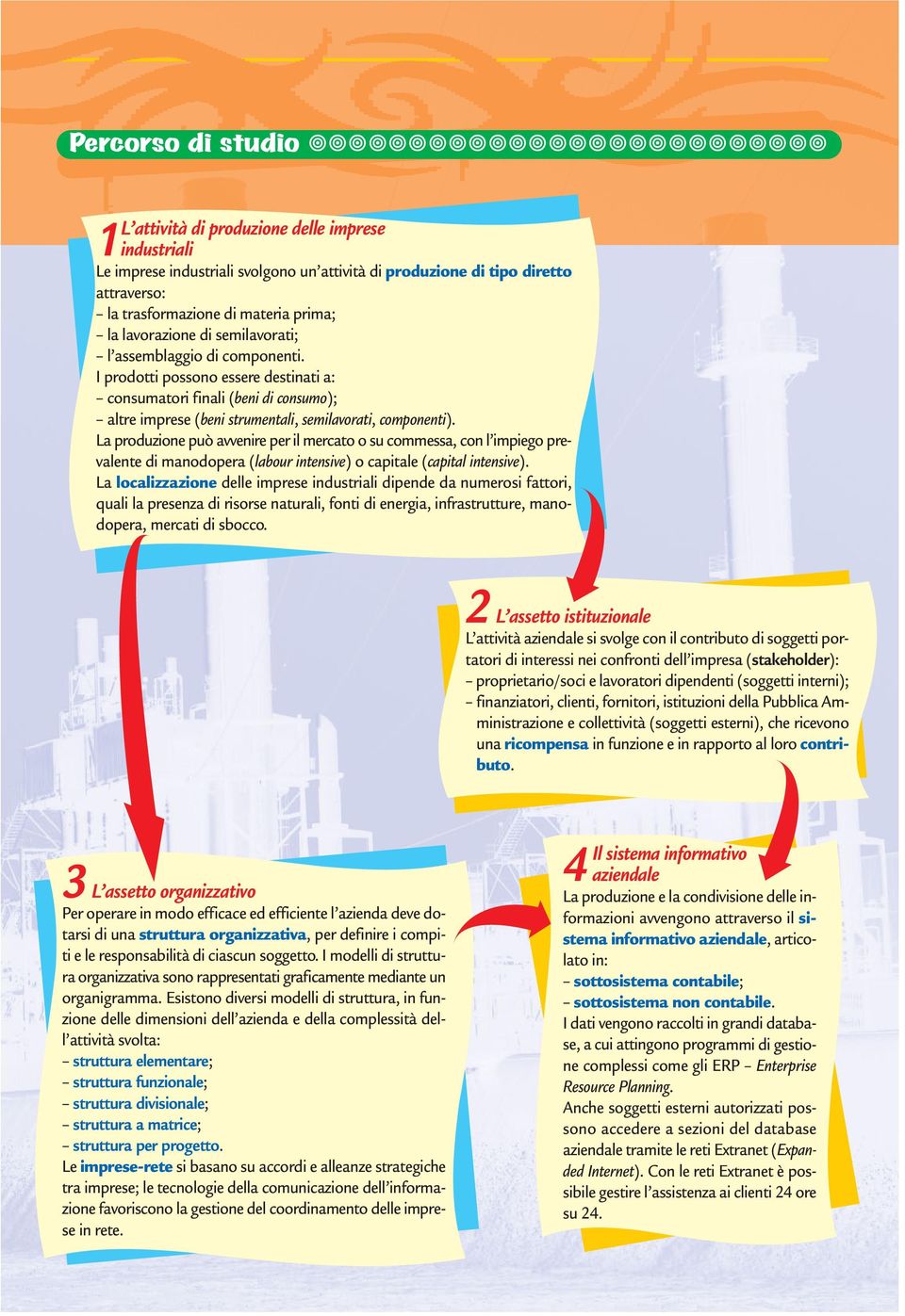 I prodotti possono essere destinati a: consumatori finali (beni di consumo); altre imprese (beni strumentali, semilavorati, componenti).