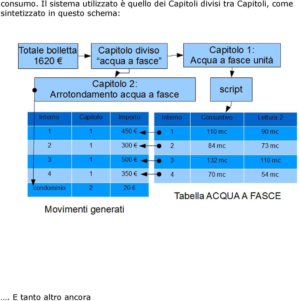 dei Capitoli divisi tra