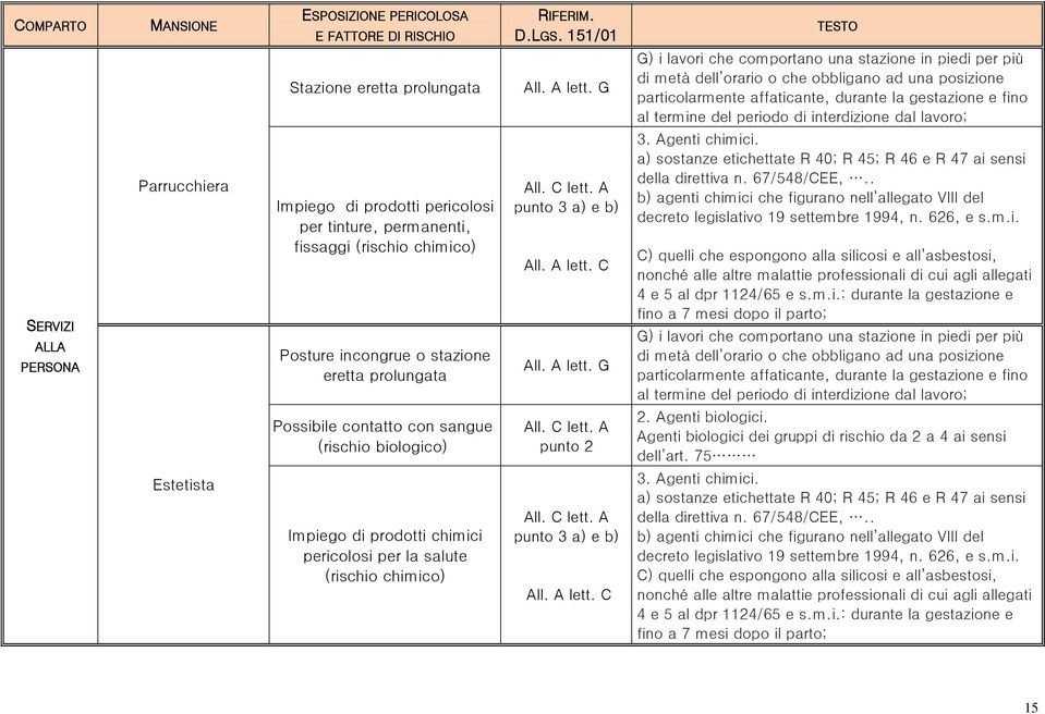 eretta prolungata punto 3 a) e b) All. A lett. C All. A lett. G 3. Agenti chimici. a) sostanze etichettate R 40; R 45; R 46 e R 47 ai sensi della direttiva n. 67/548/CEE,.