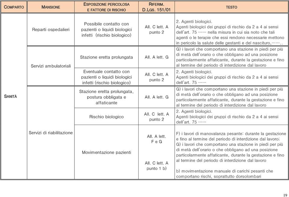 75 nella misura in cui sia noto che tali agenti o le terapie che essi rendono necessarie mettono in pericolo la salute delle gestanti e del nascituro,.