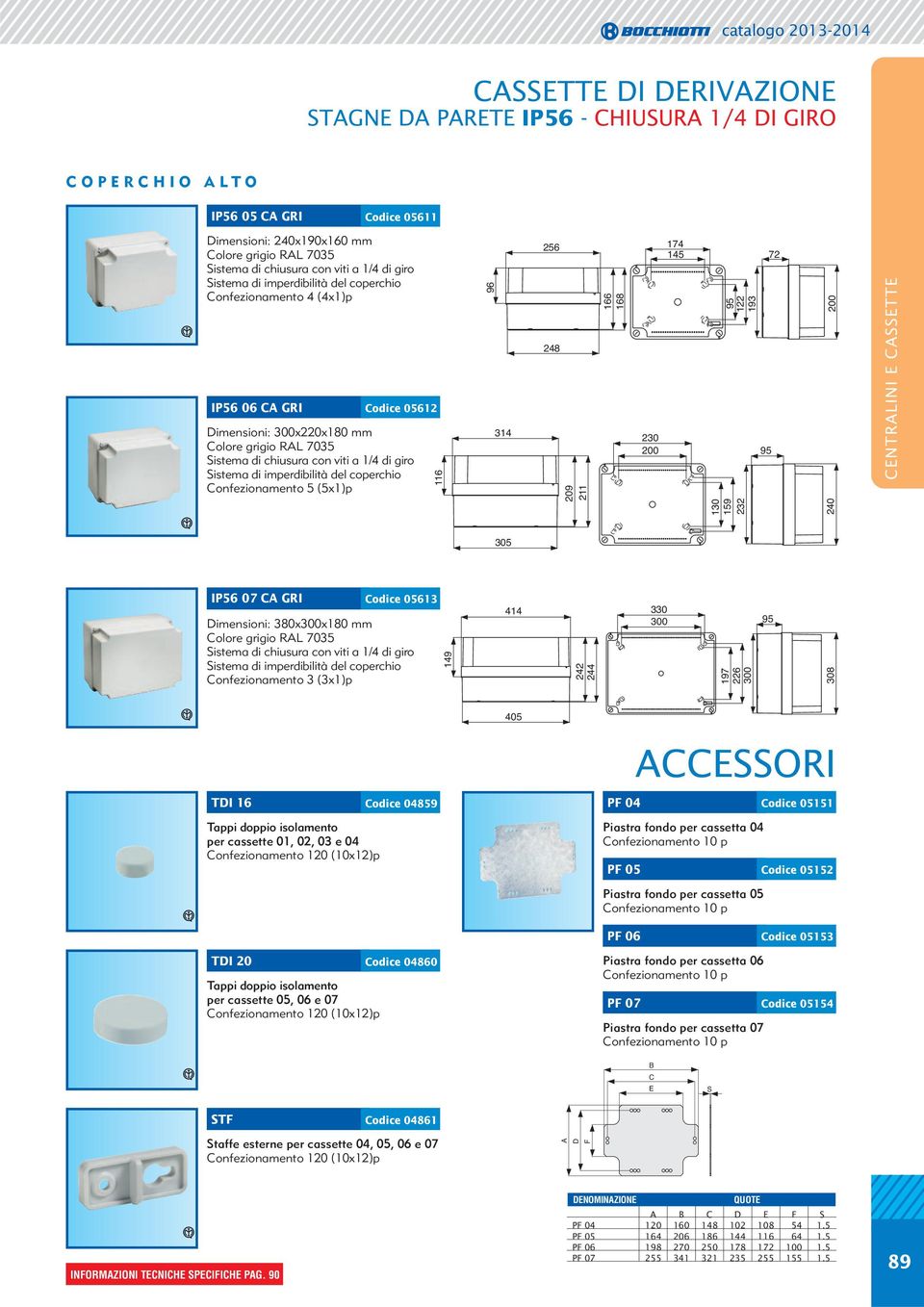 244 330 300 197 226 300 308 405 ACCESSORI TDI 16 Codice 04859 PF 04 Codice 05151 Tappi doppio isolamento per cassette 01, 02, 03 e 04 Piastra fondo per cassetta 04 Confezionamento 10 p PF 05 Codice