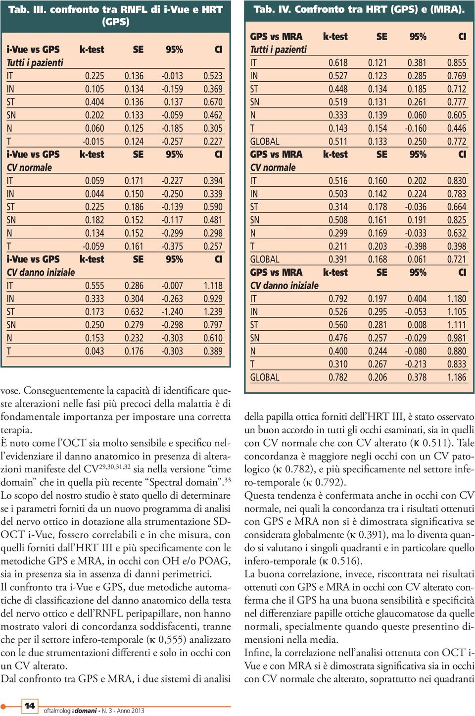 152-0.117 0.481 N 0.134 0.152-0.299 0.298 T -0.059 0.161-0.375 0.257 i-vue vs GPS k-test SE 95% CI CV danno iniziale IT 0.555 0.286-0.007 1.118 IN 0.333 0.304-0.263 0.929 ST 0.173 0.632-1.240 1.