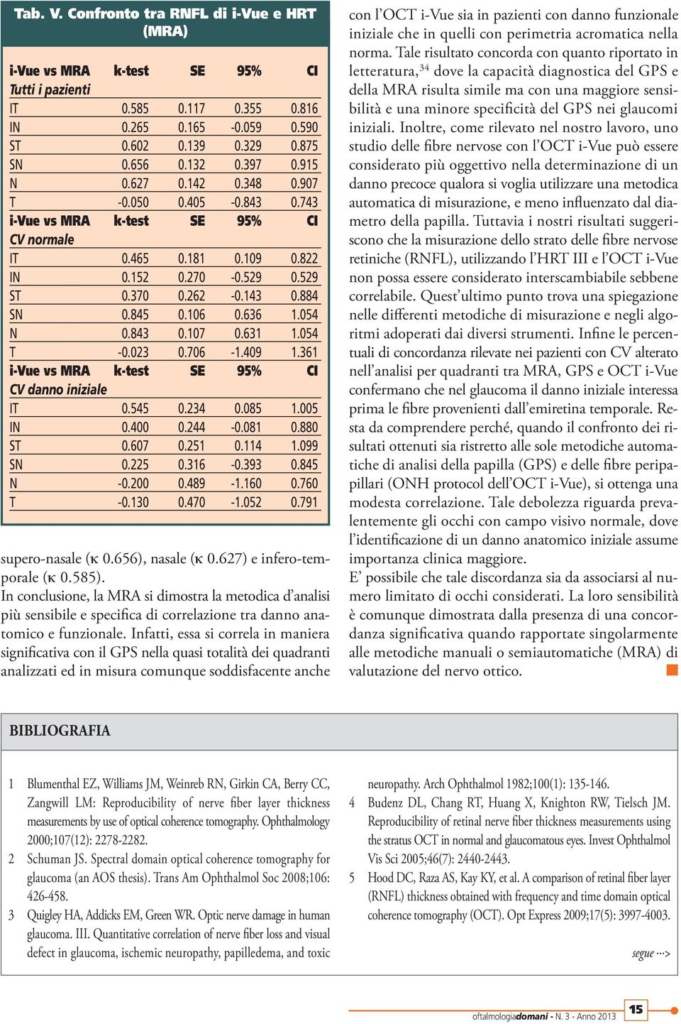 636 1.054 N 0.843 0.107 0.631 1.054 T -0.023 0.706-1.409 1.361 i-vue vs MRA k-test SE 95% CI CV danno iniziale IT 0.545 0.234 0.085 1.005 IN 0.400 0.244-0.081 0.880 ST 0.607 0.251 0.114 1.099 SN 0.