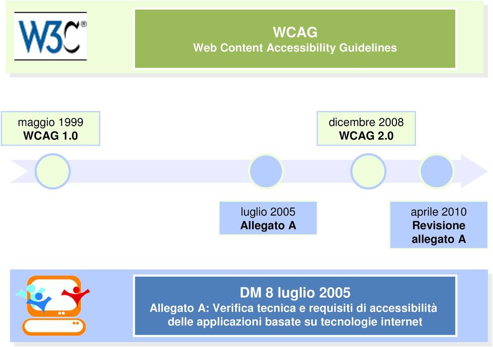 0 luglio 2005 Allegato A aprile 2010 Revisione allegato A DM 8