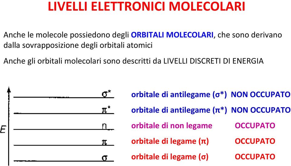 da LIVELLI DISCRETI DI ENERGIA orbitale di antilegame (σ*) NON OCCUPATO orbitale di antilegame (π*)