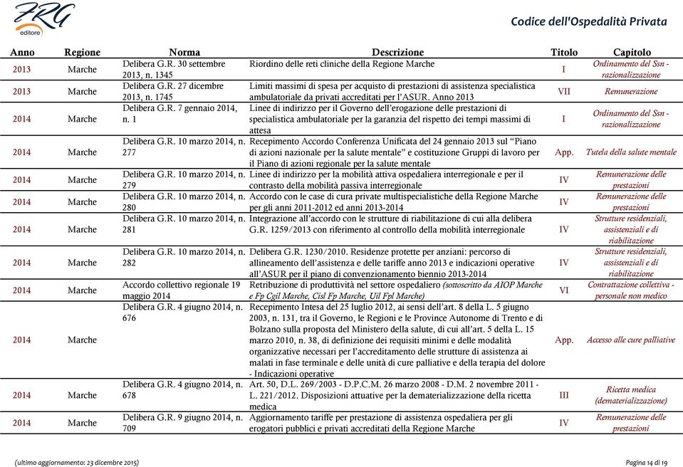 1 specialistica ambulatoriale per la garanzia del rispetto dei tempi massimi di Delibera G.R. 10 marzo 2014, n.