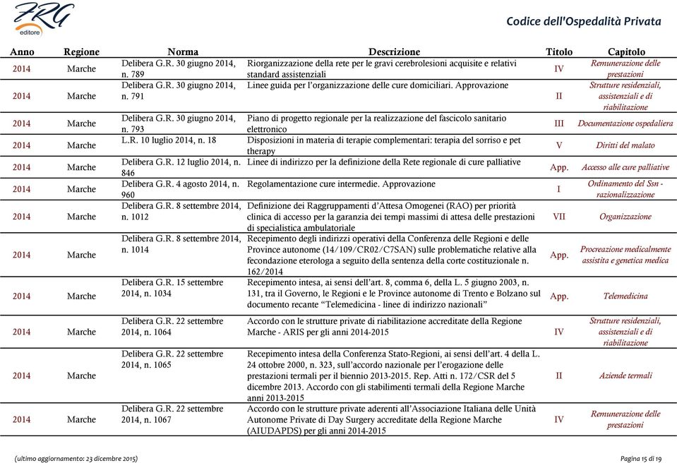 18 Disposizioni in materia di terapie complementari: terapia del sorriso e pet therapy V Diritti del malato Delibera G.R. 12 luglio 2014, n.