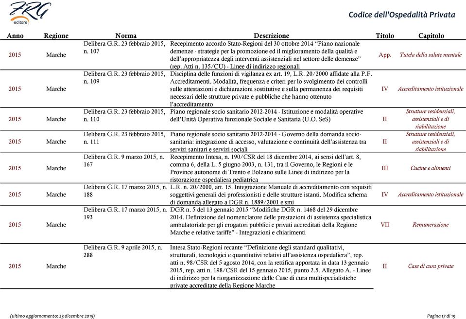 23 febbraio 2015, n. 109 Delibera G.R. 23 febbraio 2015, n. 110 Delibera G.R. 23 febbraio 2015, n. 111 Delibera G.R. 9 marzo 2015, n. 167 Delibera G.R. 17 marzo 2015, n. 188 Delibera G.R. 17 marzo 2015, n. 193 (rep.