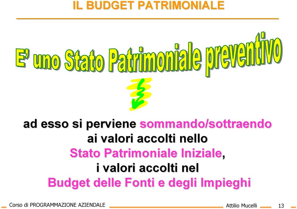 Patrimoniale Iniziale, i valori accolti nel Budget delle