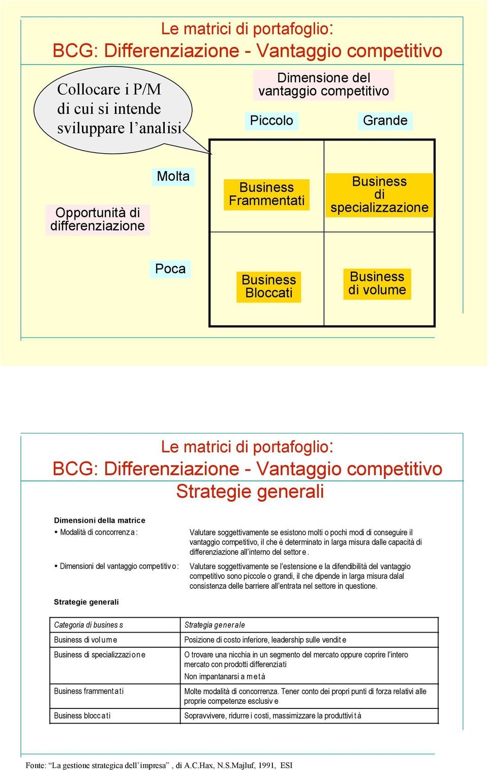 concorrenz a : Dimensioni del vantaggio competitiv o : Valutare soggettivamente se esistono molti o pochi modi di conseguire il vantaggio competitivo, il che è determinato in larga misura dalle