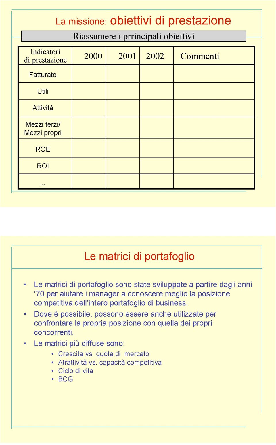 .. Le matrici di portafoglio Le matrici di portafoglio sono state sviluppate a partire dagli anni 70 per aiutare i manager a conoscere meglio la posizione