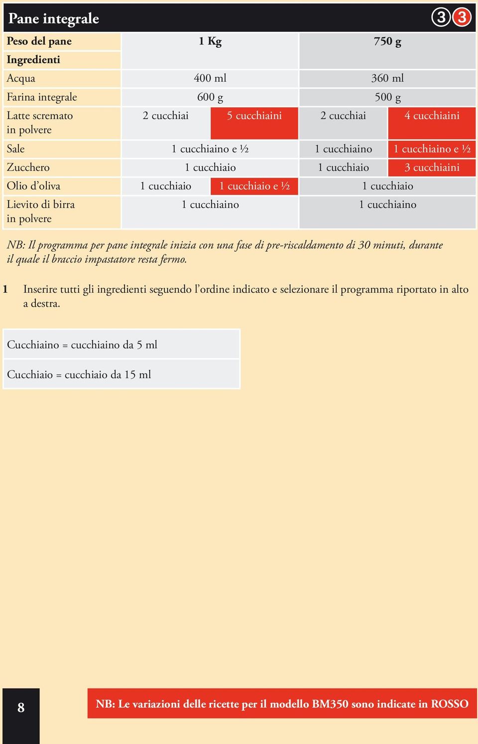 programma per pane integrale inizia con una fase di pre-riscaldamento di 30 minuti, durante il quale il braccio impastatore resta fermo.