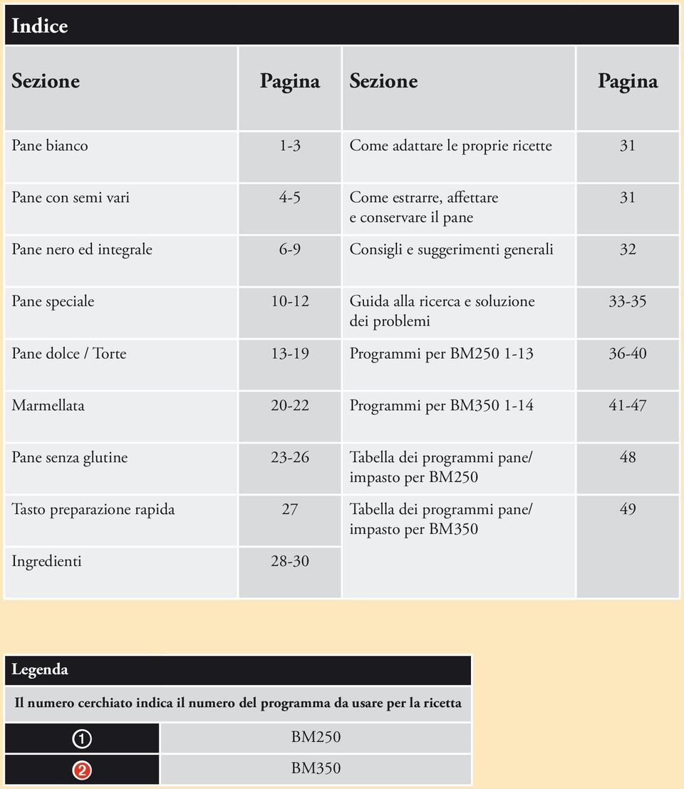 Programmi per BM250 1-13 36-40 Marmellata 20-22 Programmi per BM350 1-14 41-47 Pane senza glutine 23-26 Tabella dei programmi pane/ impasto per BM250 Tasto