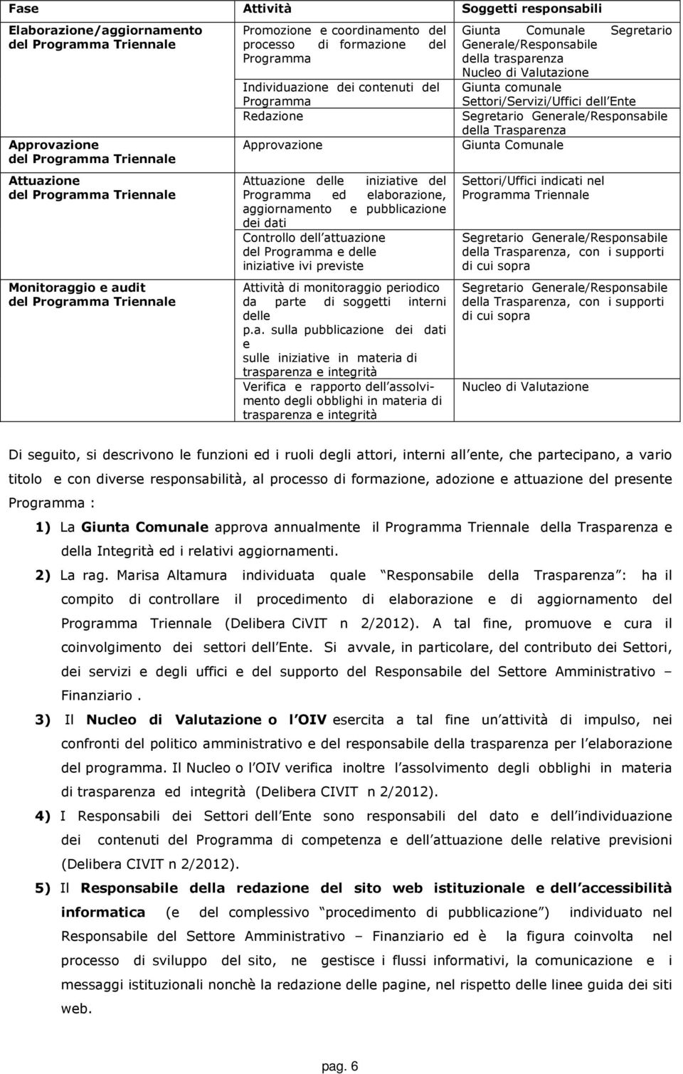 elaborazione, aggiornamento e pubblicazione dei dati Controllo dell attuazione del Programma e delle iniziative ivi previste Attività di monitoraggio periodico da parte di soggetti interni delle p.a.