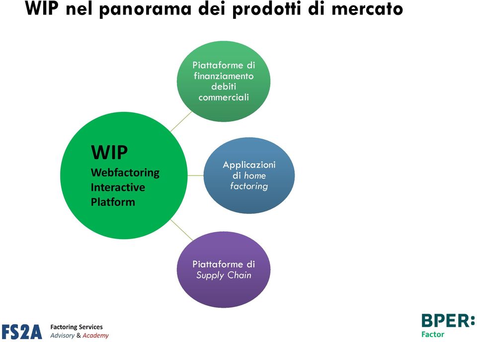 commerciali WIP Webfactoring Interactive