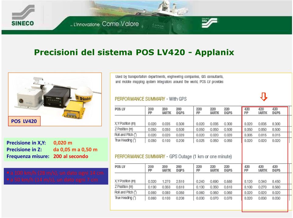 0,50 m Frequenza misure: 200 al secondo a 100 km/h (28