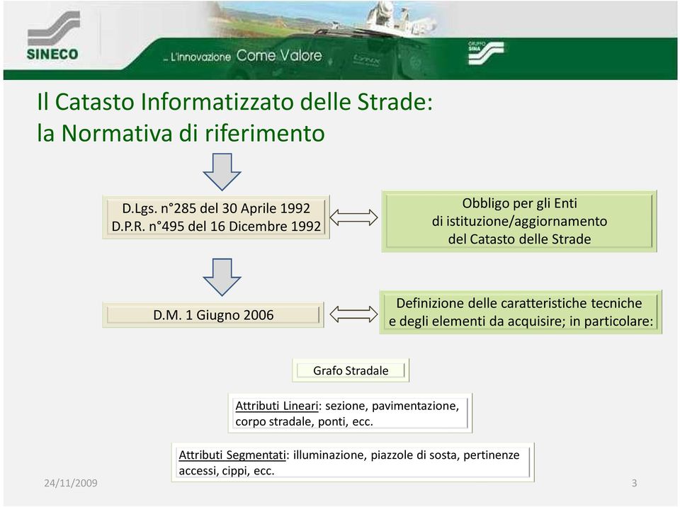 1 Giugno 2006 Definizione delle caratteristiche tecniche e degli elementi da acquisire; in particolare: Grafo Stradale