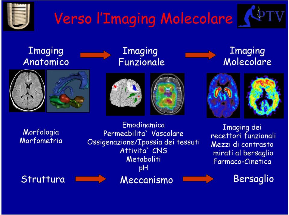Ossigenazione/Ipossia dei tessuti Attivita` CNS Metaboliti ph Meccanismo Imaging