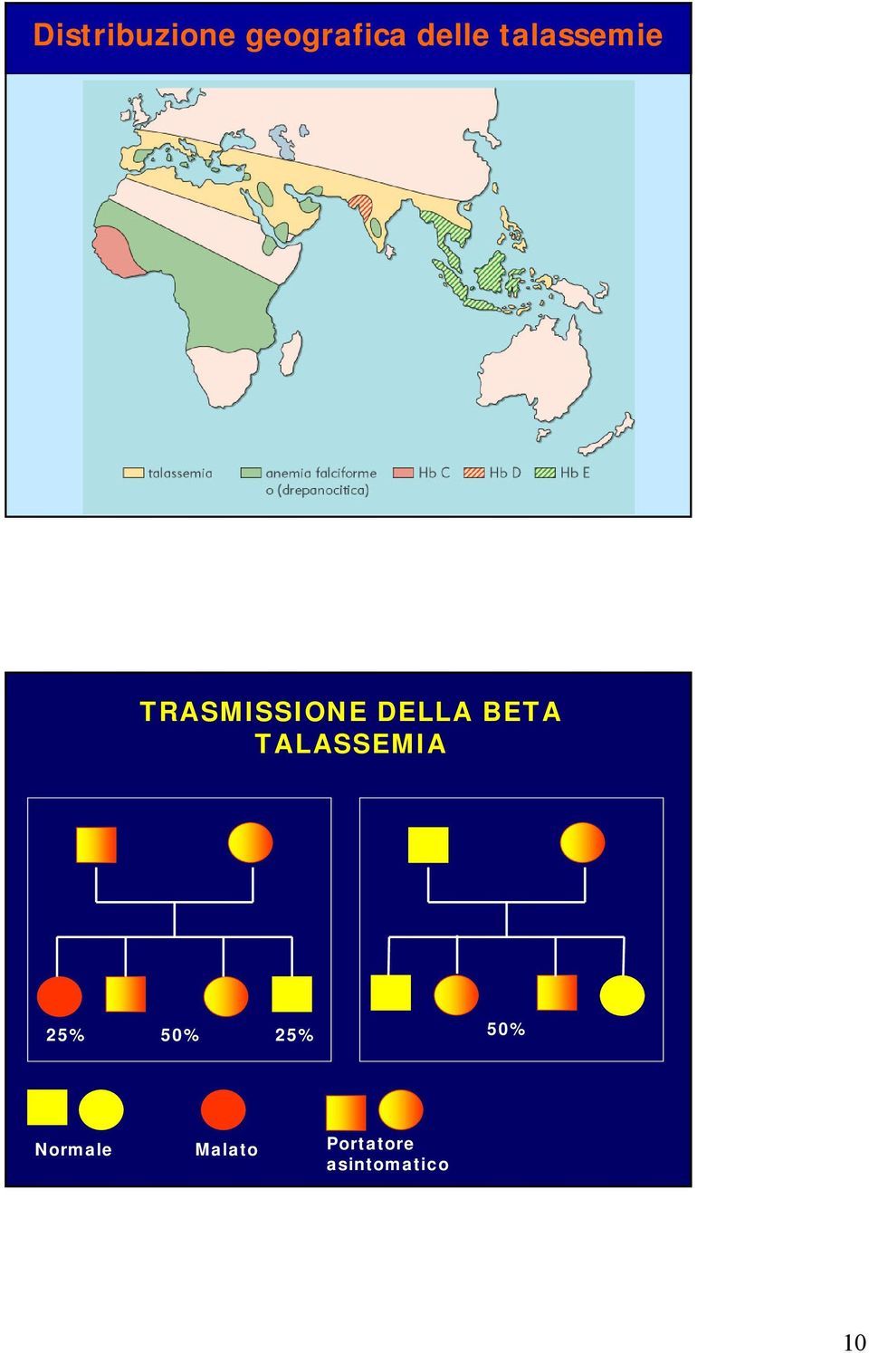 BETA TALASSEMIA 25% 50% 25% 50%