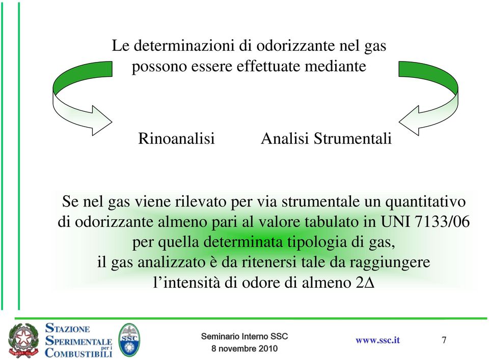 odorizzante almeno pari al valore tabulato in UNI 7133/06 per quella determinata tipologia