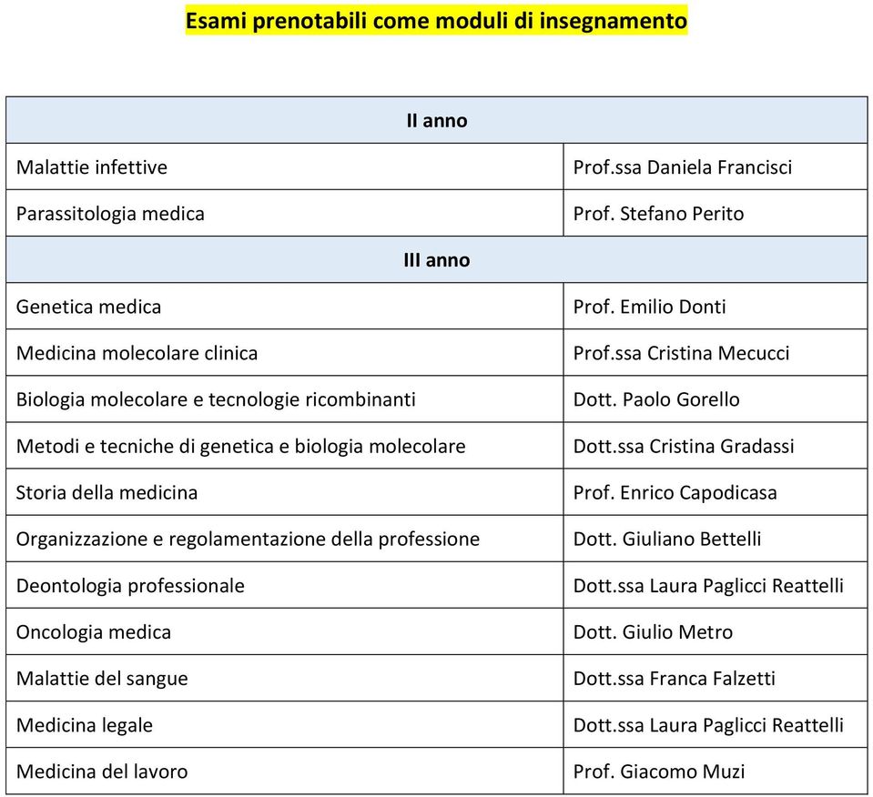 medicina Organizzazione e regolamentazione della professione Deontologia professionale Oncologia medica Malattie del sangue Medicina legale Medicina del lavoro Prof. Emilio Donti Prof.