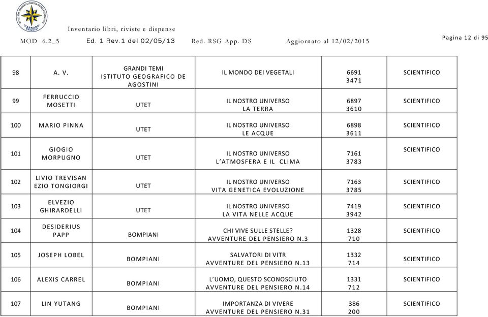 101 GIOGIO MORPUGNO UTET IL NOSTRO UNIVERSO L ATMOSFERA E IL CLIMA 7161 3783 102 LIVIO TRE VISAN EZIO TONGIORGI UTET IL NOSTRO UNIVERSO VITA GENETICA EVOLUZIONE 7163 3785 103 ELVEZIO GHIRARDELLI UTET