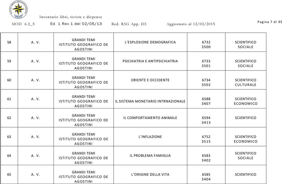 GRANDI TEMI ISTITUTO GEOGRAFICO DE AGOSTINI IL SISTEMA MONETARIO INTRNAZIONALE 6588 3407 ECONOMICO 62 A. V.