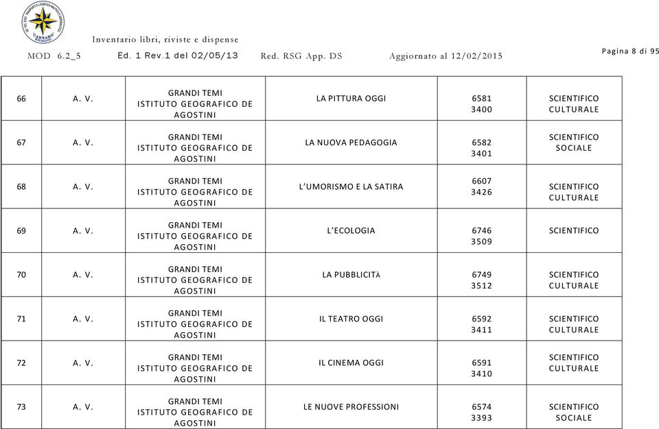 GRANDI TEMI ISTITUTO GEOGRAFICO DE AGOSTINI L ECOLOGIA 6746 3509 70 A. V. GRANDI TEMI ISTITUTO GEOGRAFICO DE AGOSTINI LA PUBBLICITÀ 6749 3512 CULTURALE 71 A. V. GRANDI TEMI ISTITUTO GEOGRAFICO DE AGOSTINI IL TEATRO OGGI 6592 3411 CULTURALE 72 A.