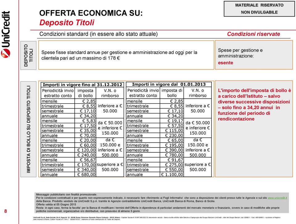 2012 Periodicità invio estratto conto imposta di bollo mensile 2,85 trimestrale 8,55 semestrale 17,10 annuale 34,20 mensile 5,83 trimestrale 17,50 semestrale 35,00 annuale 70,00 mensile 20,00