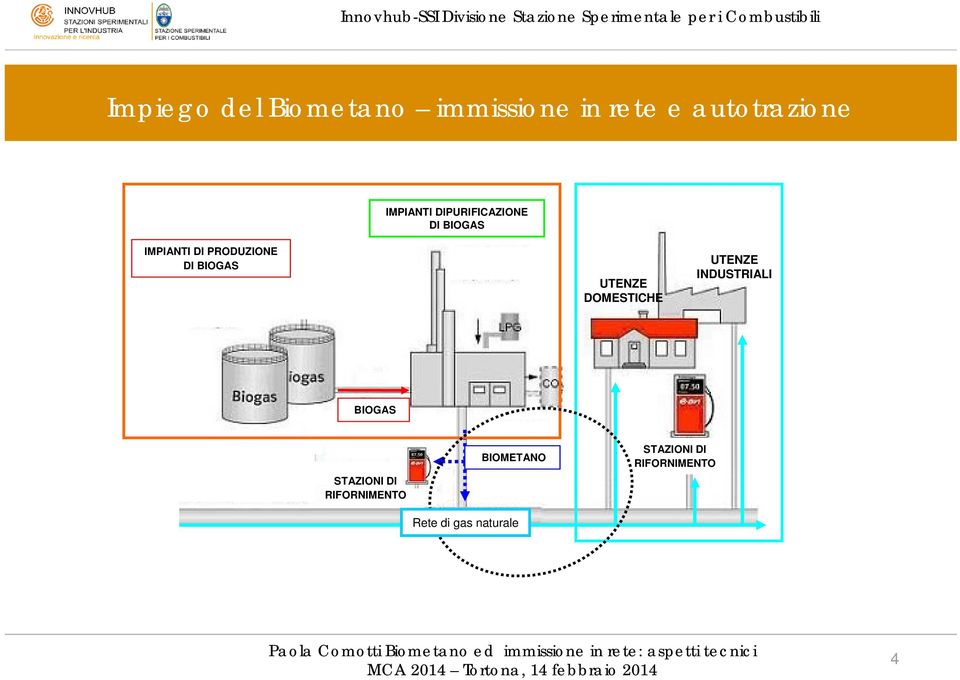 BIOGAS UTENZE DOMESTICHE UTENZE INDUSTRIALI BIOGAS STAZIONI DI