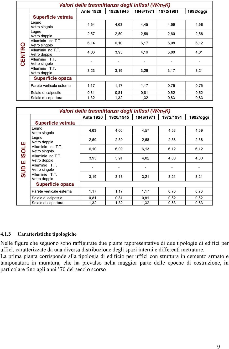 Valori della trasmittanza degli infissi (W/m 2 K) Ante 92 92/945 946/97 972/99 992/oggi Superficie vetrata no T.