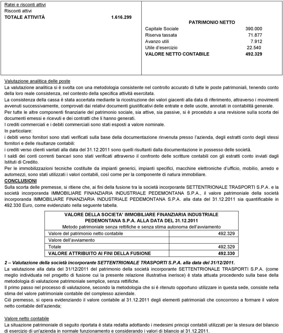 329 Valutazione analitica delle poste La valutazione analitica si è svolta con una metodologia consistente nel controllo accurato di tutte le poste patrimoniali, tenendo conto della loro reale