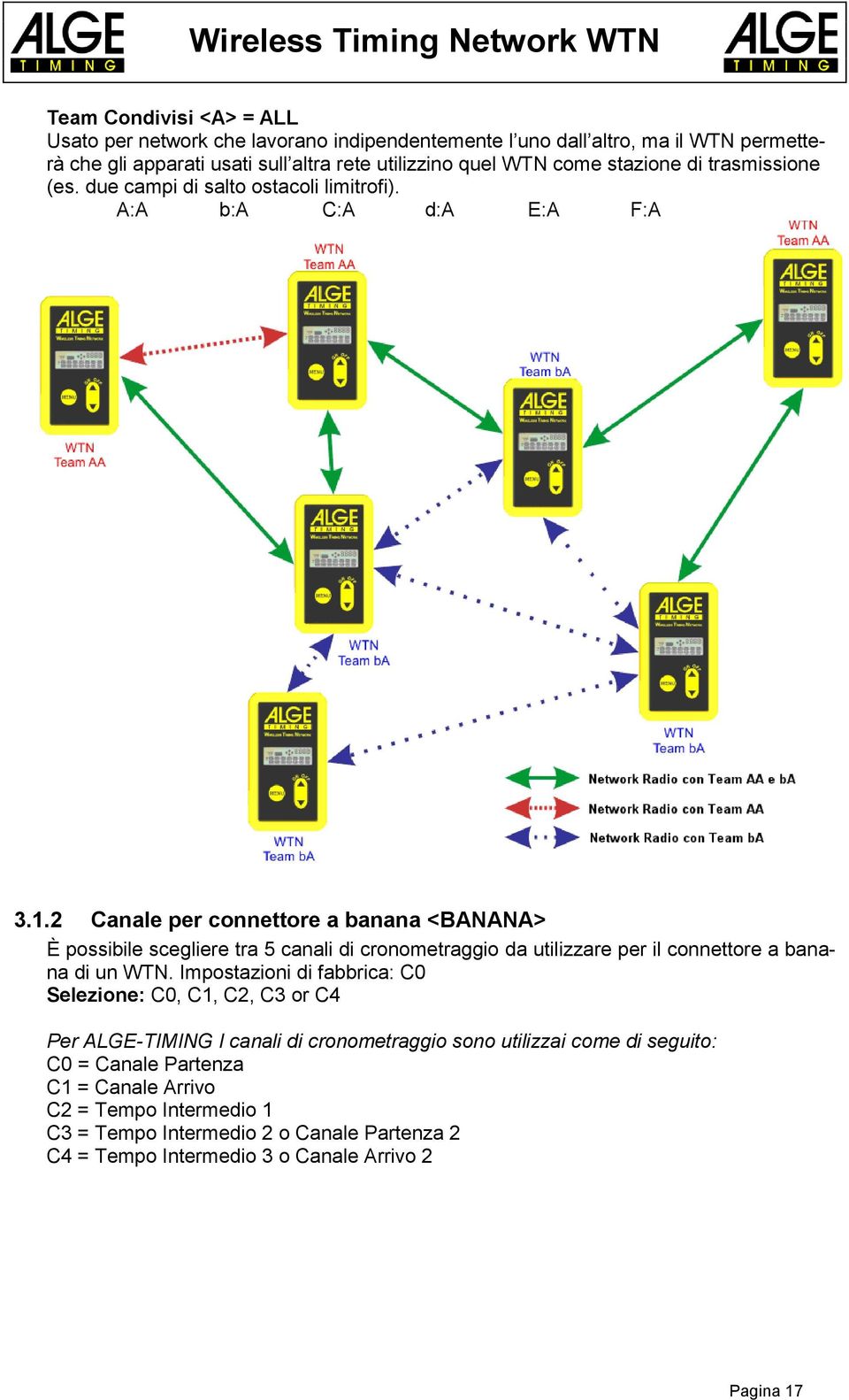 2 Canale per connettore a banana <BANANA> È possibile scegliere tra 5 canali di cronometraggio da utilizzare per il connettore a banana di un WTN.