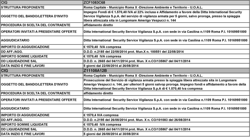 /AGG. D.D.D. n.2185 del 22/08/2014 prot. Mun.X n. 100551 del 22/08/2014 1570,40 IVA compresa DD LIQUIDAZIONE SAL D.D.D. n. 2665 del 04/11/2014 prot. Mun. X n.