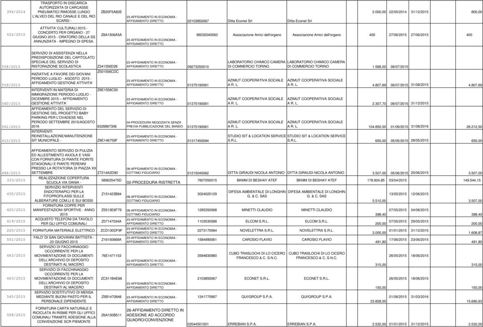 Z8A1506A5A 96032040063 Associazione Amici dell'organo Associazione Amici dell'organo 400 27/06/2015 27/06/2015 400 558/2015 559/2015 560/2015 561/2015 410/2015 SERVIZIO DI ASSISTENZA NELLA