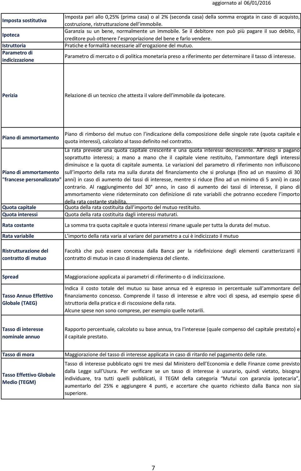 costruzione, ristrutturazione dell immobile. Garanzia su un bene, normalmente un immobile.