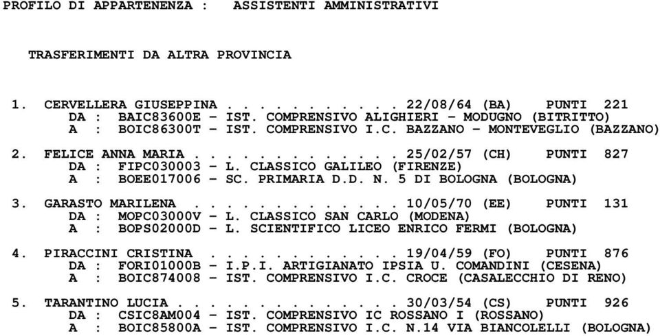 CLASSICO GALILEO (FIRENZE) A : BOEE017006 - SC. PRIMARIA D.D. N. 5 DI BOLOGNA (BOLOGNA) 3. GARASTO MARILENA............. 10/05/70 (EE) PUNTI 131 DA : MOPC03000V - L.