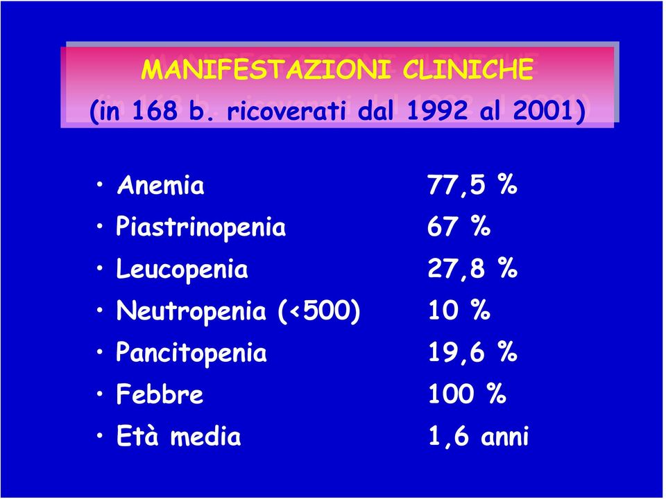 Piastrinopenia 67 % Leucopenia 27,8 %