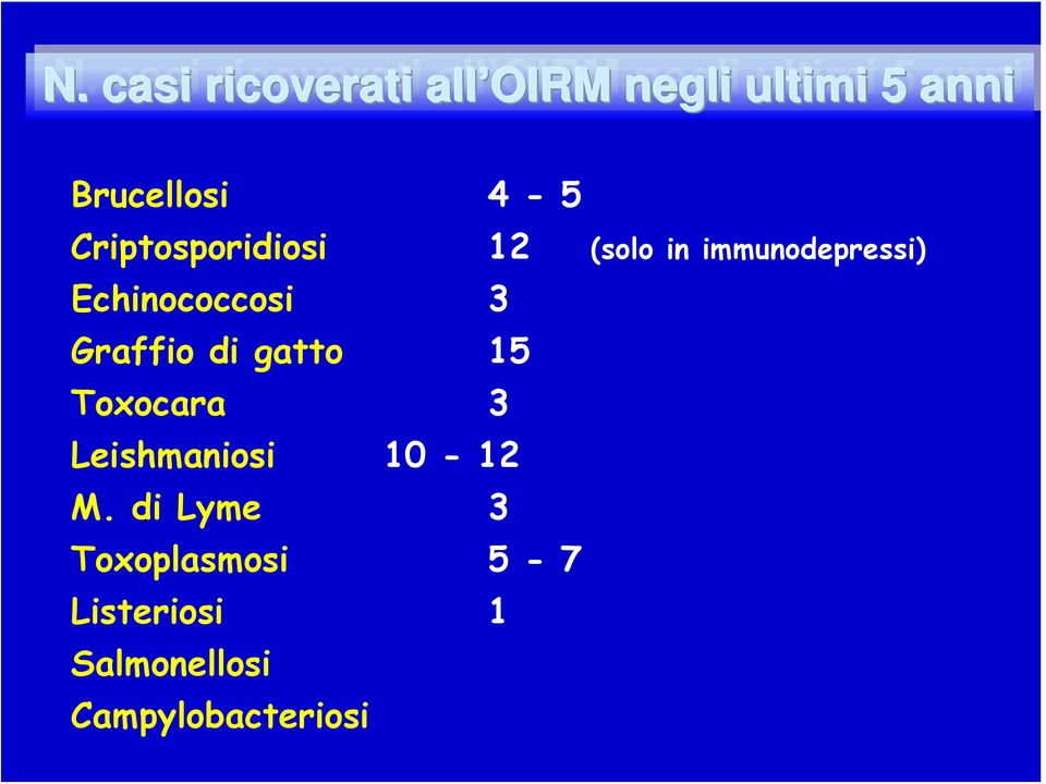 Toxocara 3 Leishmaniosi 10-12 M.