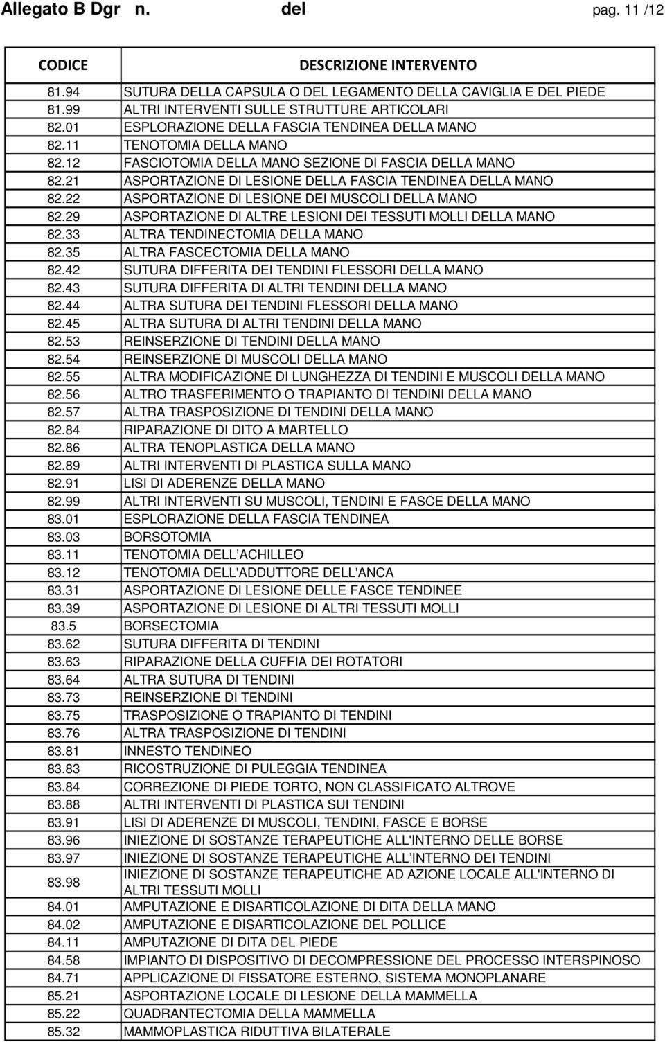 22 ASPORTAZIONE DI LESIONE DEI MUSCOLI DELLA MANO 82.29 ASPORTAZIONE DI ALTRE LESIONI DEI TESSUTI MOLLI DELLA MANO 82.33 ALTRA TENDINECTOMIA DELLA MANO 82.35 ALTRA FASCECTOMIA DELLA MANO 82.