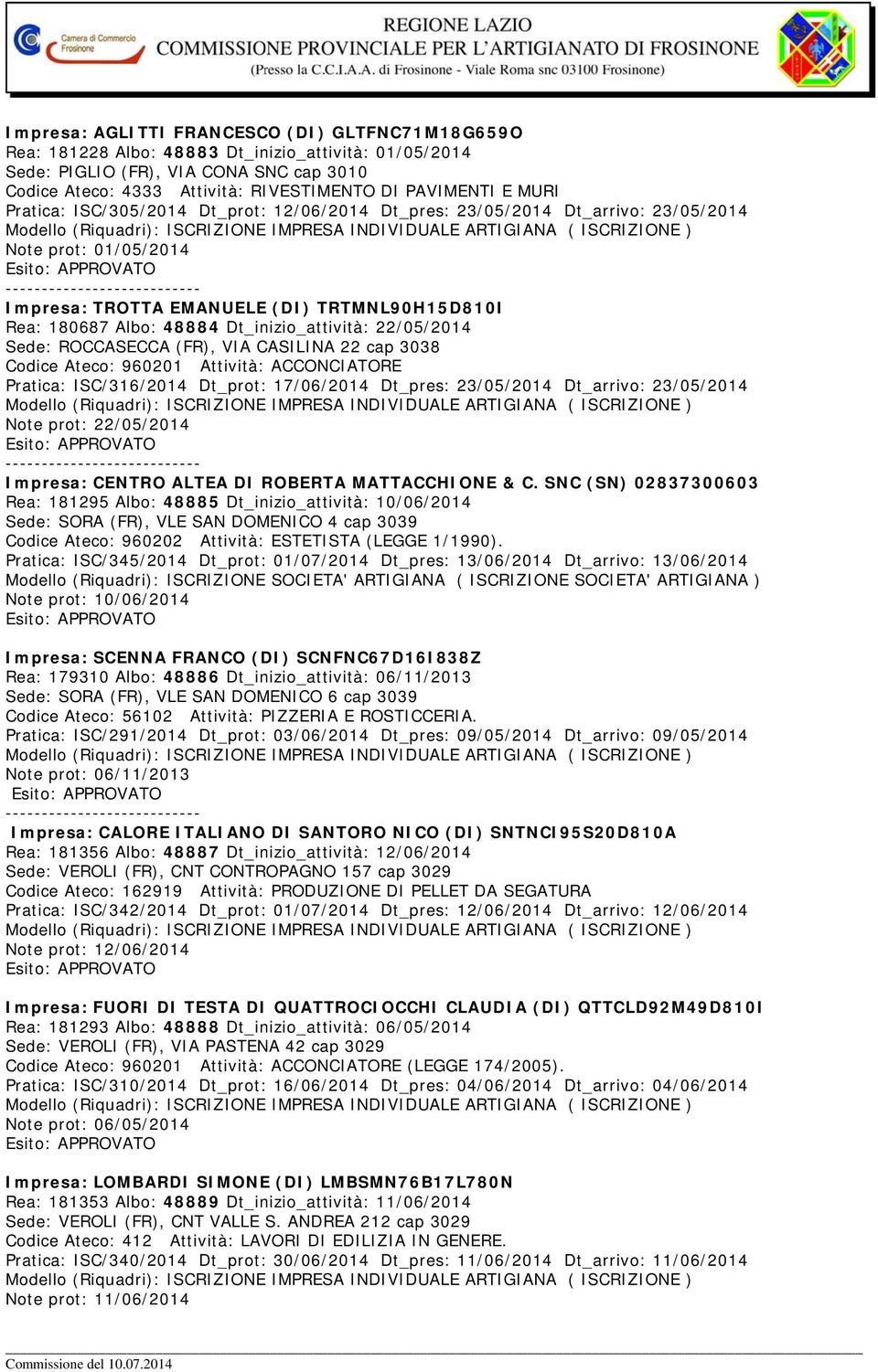 Dt_inizio_attività: 22/05/2014 Sede: ROCCASECCA (FR), VIA CASILINA 22 cap 3038 Codice Ateco: 960201 Attività: ACCONCIATORE Pratica: ISC/316/2014 Dt_prot: 17/06/2014 Dt_pres: 23/05/2014 Dt_arrivo: