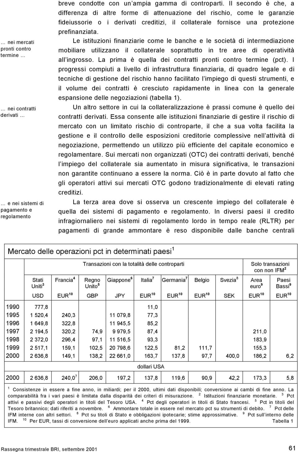 Le istituzioni finanziarie come le banche e le società di intermediazione mobiliare utilizzano il collaterale soprattutto in tre aree di operatività all ingrosso.