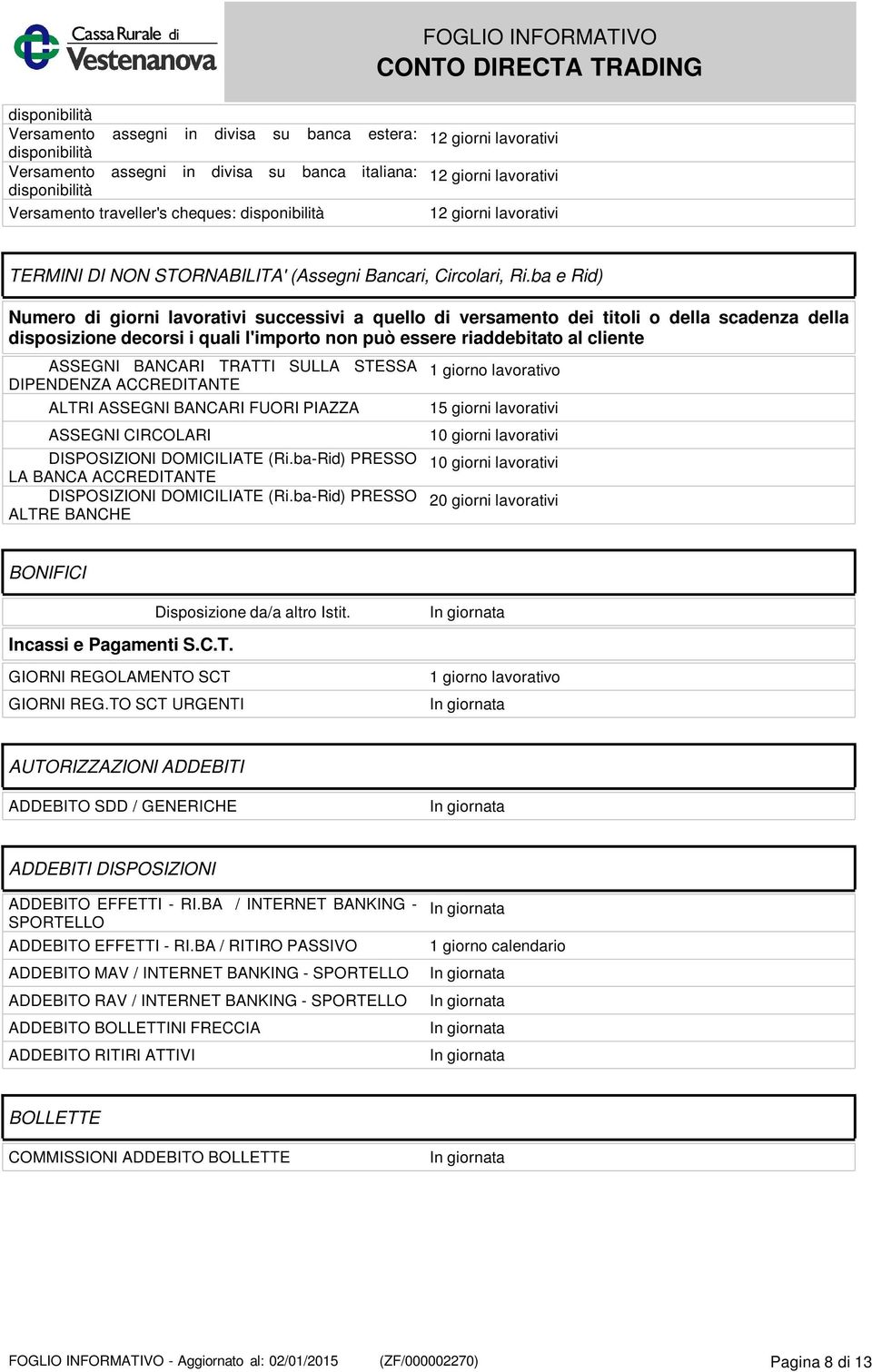 ba e Rid) Numero di giorni lavorativi successivi a quello di versamento dei titoli o della scadenza della disposizione decorsi i quali l'importo non può essere riaddebitato al cliente ASSEGNI BANCARI