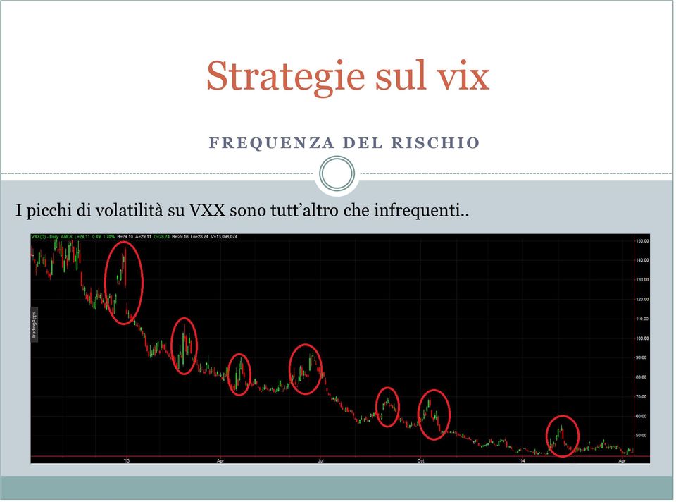 volatilità su VXX sono